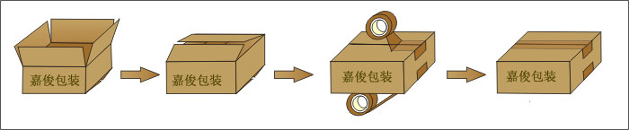 全自動角邊封箱機(jī)