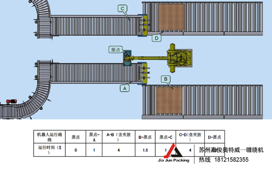 工作節(jié)拍